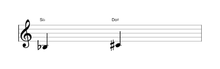 Partitura del intervalo Segunda aumentada en tres octavas (3)