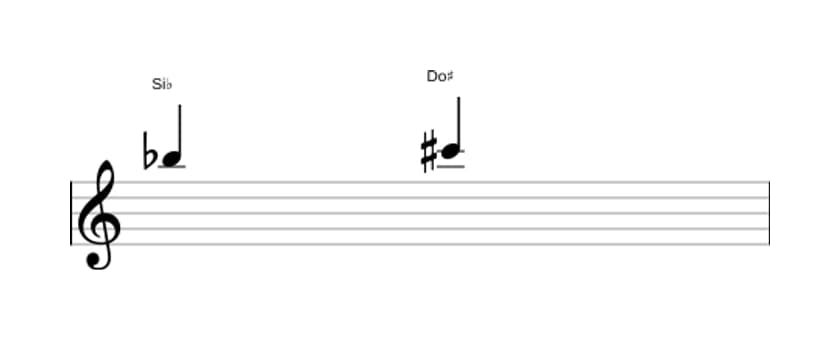 Partitura del intervalo Segunda aumentada en tres octavas (5)