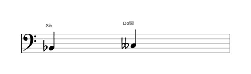 Partitura del intervalo Segunda disminuida en tres octavas (2)