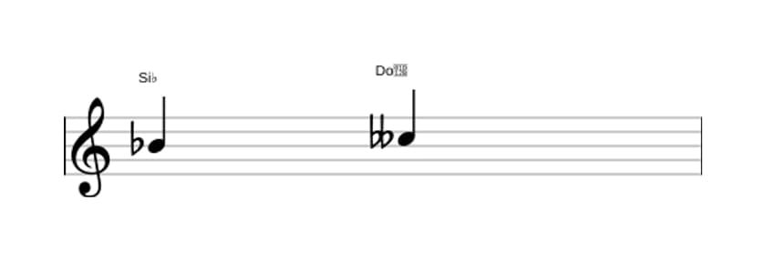 Partitura del intervalo Segunda disminuida en tres octavas (4)