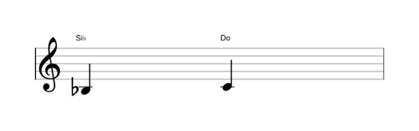 Partitura del intervalo Segunda mayor en tres octavas (3)
