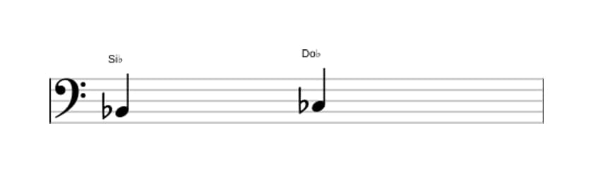Partitura del intervalo Segunda menor en tres octavas (2)