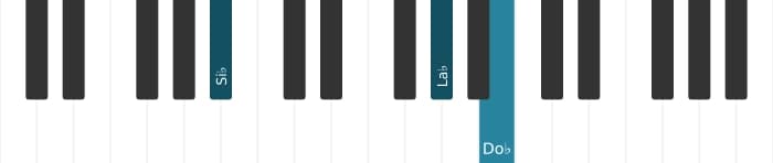 Voz de piano del acorde Si bemol Séptima alterada - 1