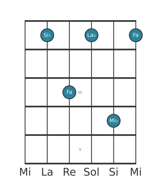 Voz de guitarra #2 del acorde Si bemol Séptima con cuarta suspendida