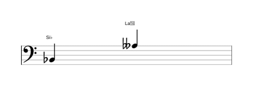 Partitura del intervalo Septima disminuida en tres octavas (2)