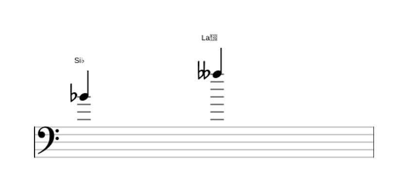 Partitura del intervalo Septima disminuida en tres octavas (4)
