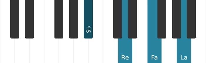 Voz de piano del acorde Si bemol Séptima mayor - 0
