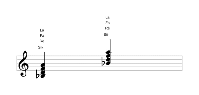 Partitura de Si bemol Séptima mayor en tres octavas (3)
