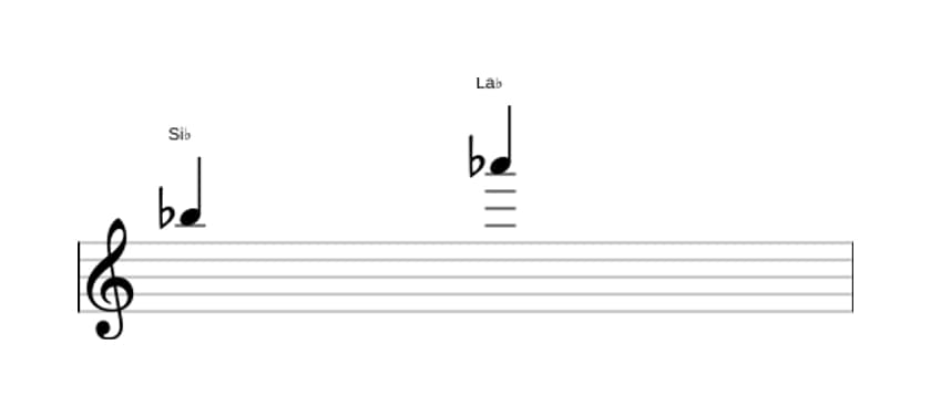 Partitura del intervalo Septima menor en tres octavas (5)