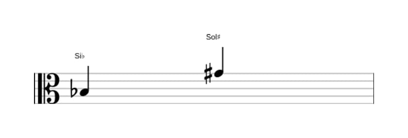 Partitura del intervalo Sexta aumentada en tres octavas (3)