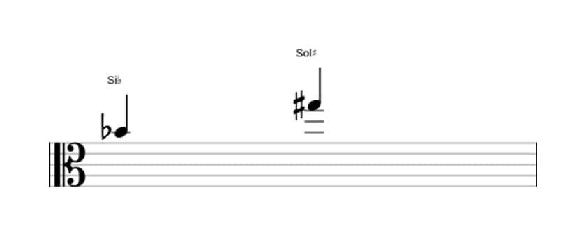 Partitura del intervalo Sexta aumentada en tres octavas (4)