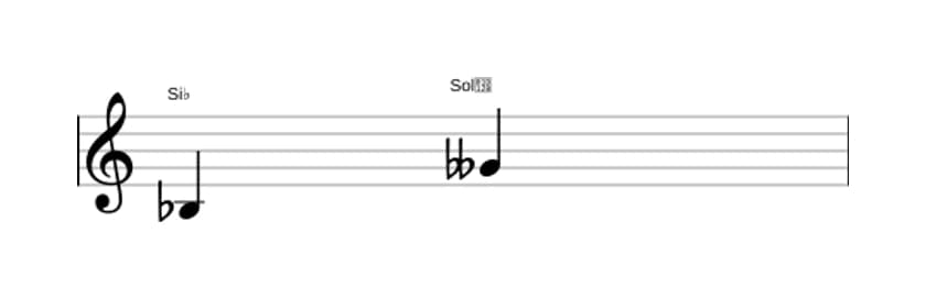 Partitura del intervalo Sexta disminuida en tres octavas (3)