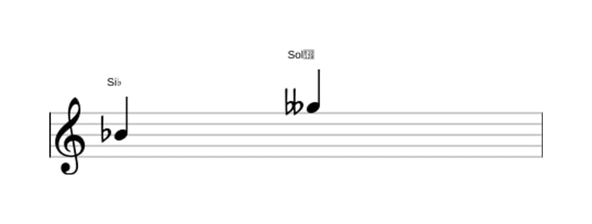 Partitura del intervalo Sexta disminuida en tres octavas (4)