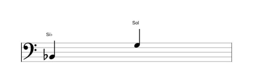 Partitura del intervalo Sexta mayor en tres octavas (2)