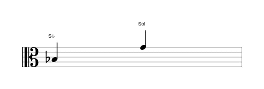 Partitura del intervalo Sexta mayor en tres octavas (3)