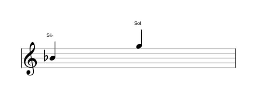Partitura del intervalo Sexta mayor en tres octavas (4)