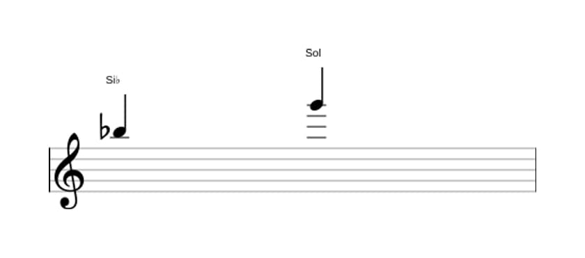 Partitura del intervalo Sexta mayor en tres octavas (5)