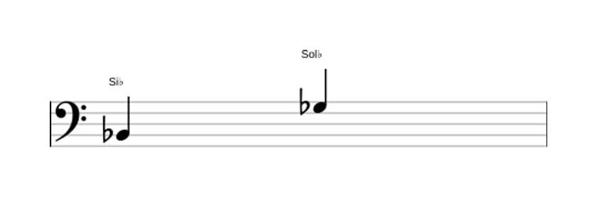 Partitura del intervalo Sexta menor en tres octavas (2)