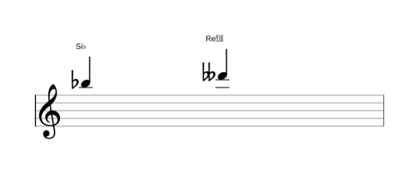 Partitura del intervalo Tercera disminuida en tres octavas (5)