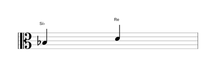 Partitura del intervalo Tercera mayor en tres octavas (3)