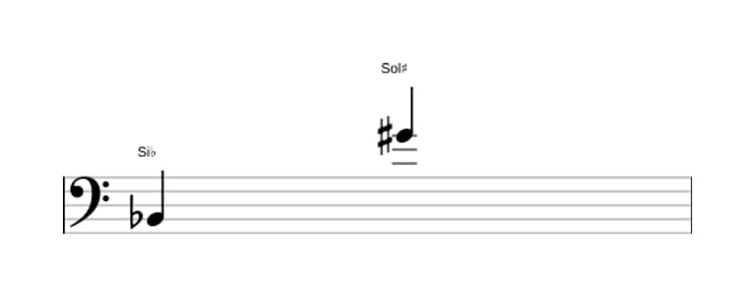 Partitura del intervalo Treceava aumentada en tres octavas (2)