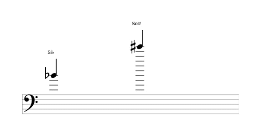 Partitura del intervalo Treceava aumentada en tres octavas (4)