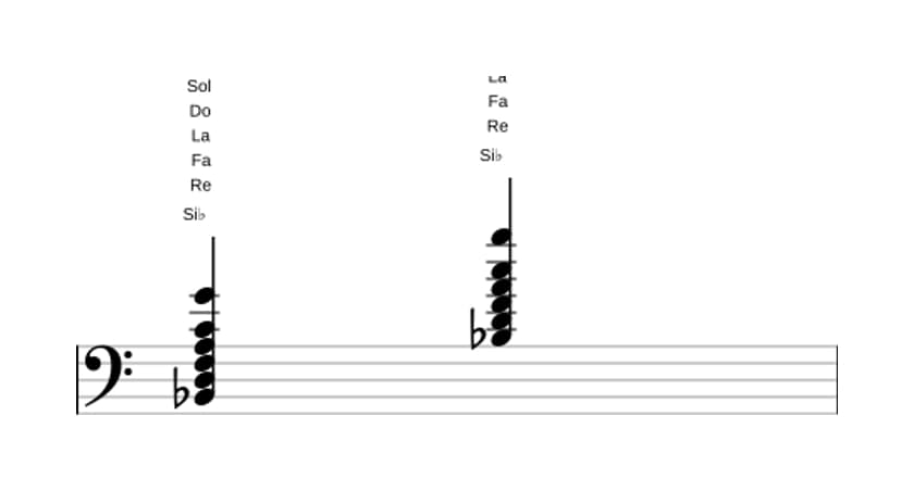 Partitura de Si bemol Treceava mayor en tres octavas (2)