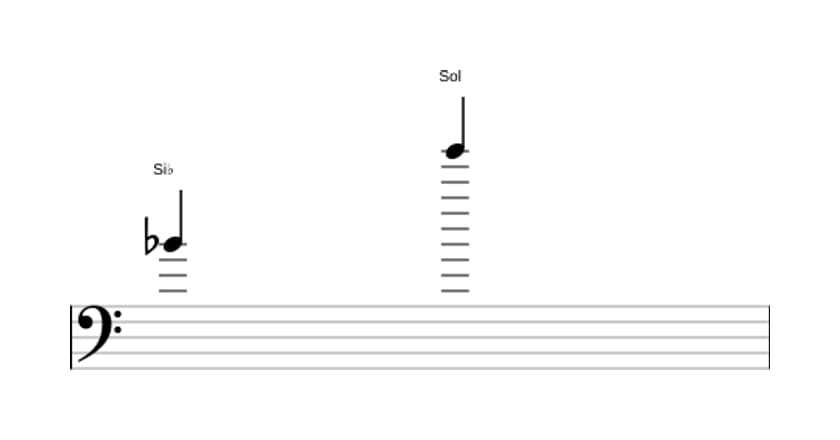 Partitura del intervalo Treceava mayor en tres octavas (4)