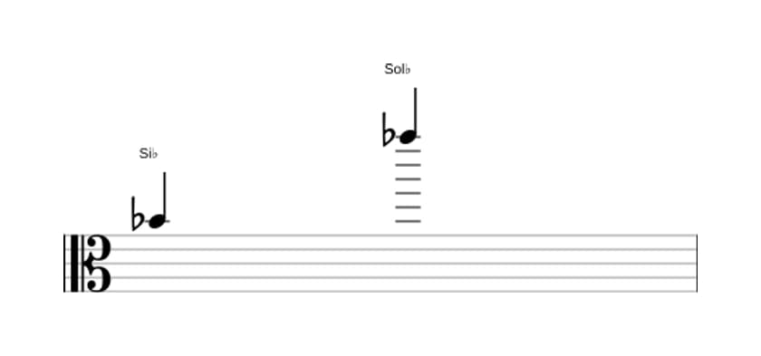 Partitura del intervalo Treceava menor en tres octavas (4)