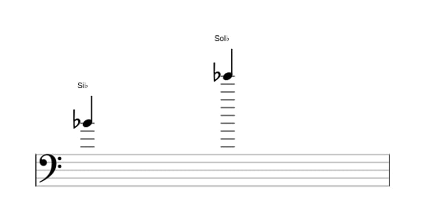 Partitura del intervalo Treceava menor en tres octavas (4)
