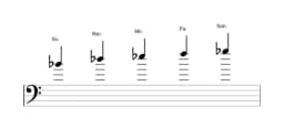 Partitura de la escala Si bemol vietnam 1 en tres octavas (4)