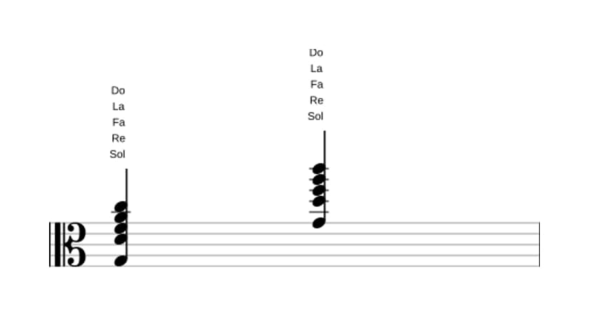 Partitura de Sol Undécima en tres octavas (3)