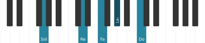 Voz de piano del acorde Sol Undécima con novena bemol - 0