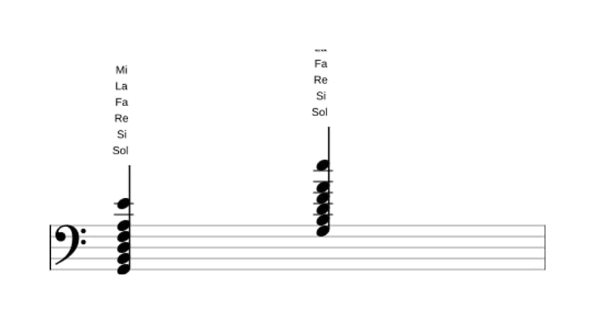 Partitura de Sol Decimotercera en tres octavas (2)