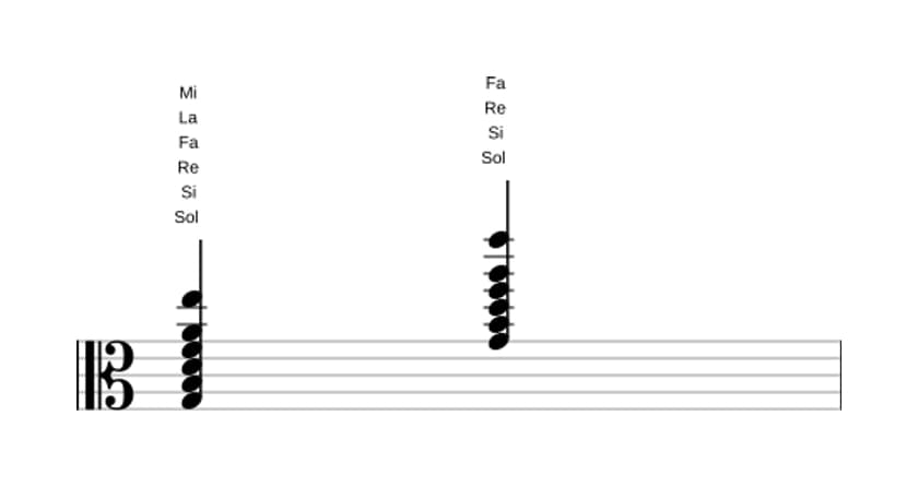 Partitura de Sol Decimotercera en tres octavas (3)