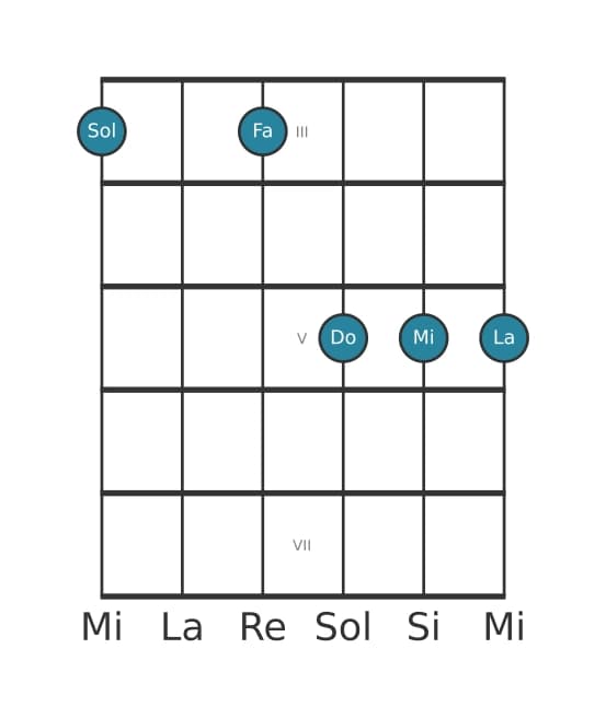 Voz de guitarra #1 del acorde Sol Decimotercera con cuarta suspendida