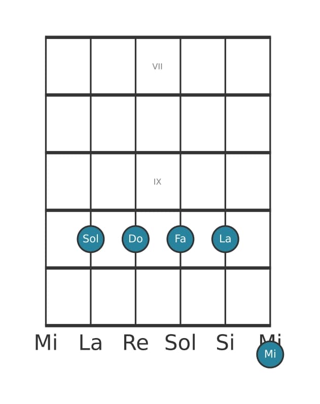 Voz de guitarra #2 del acorde Sol Decimotercera con cuarta suspendida
