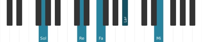 Voz de piano del acorde Sol decimotercera con novena aumentada - 1