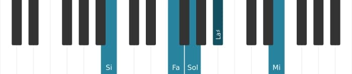 Voz de piano del acorde Sol decimotercera con novena aumentada - 2
