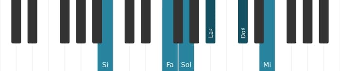 Voz de piano del acorde Sol Decimotercera con novena y undécima aumentadas - 2