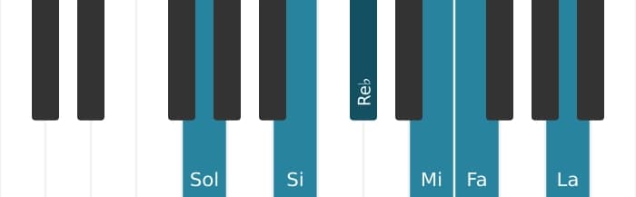 Voz de piano del acorde Sol Decimotercera con quinta bemol - 0
