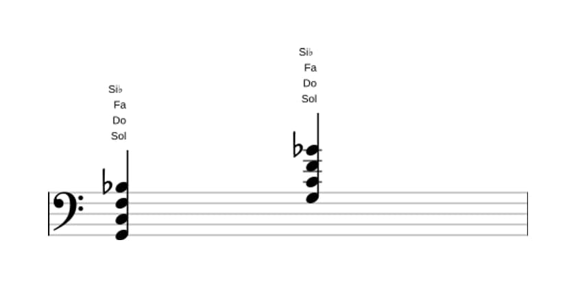 Partitura de Sol Cuarta en tres octavas (2)