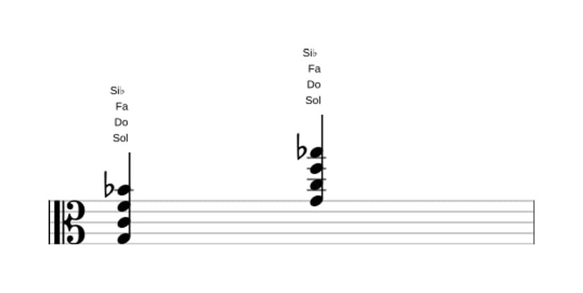Partitura de Sol Cuarta en tres octavas (3)