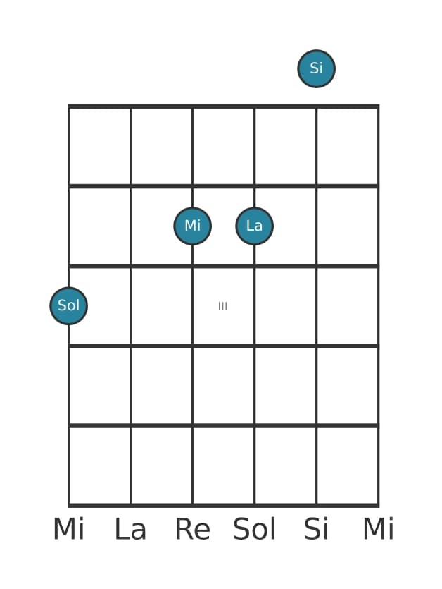 Voz de guitarra #1 del acorde Sol Sexta con novena añadida