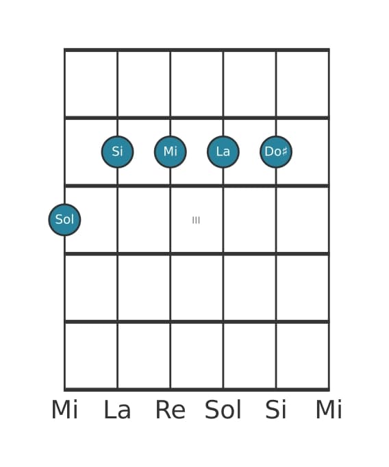 Voz de guitarra #1 del acorde Sol Sexta con novena y undécima aumentada