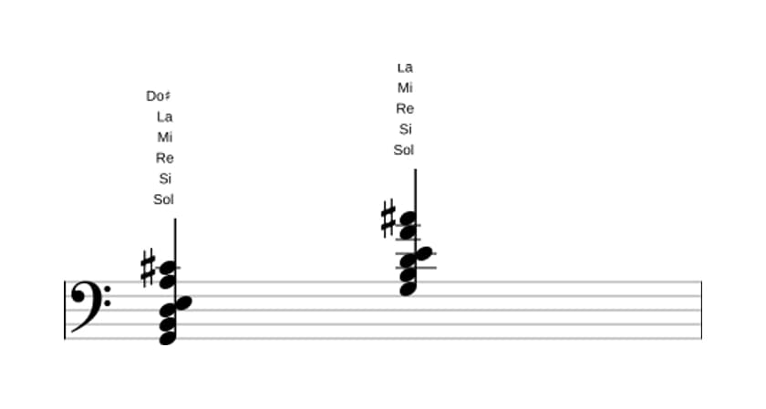 Partitura de Sol Sexta con novena y undécima aumentada en tres octavas (2)