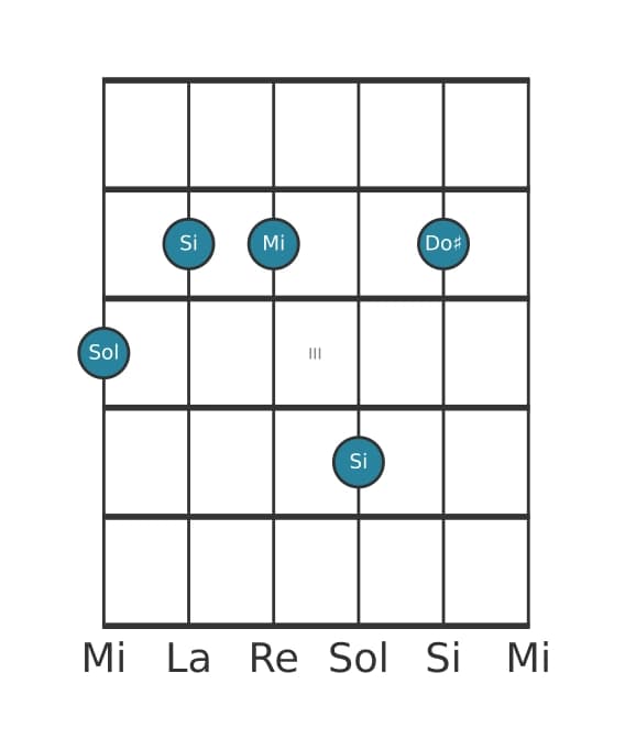 Voz de guitarra #1 del acorde Sol Sexta mayor con undécima aumentada