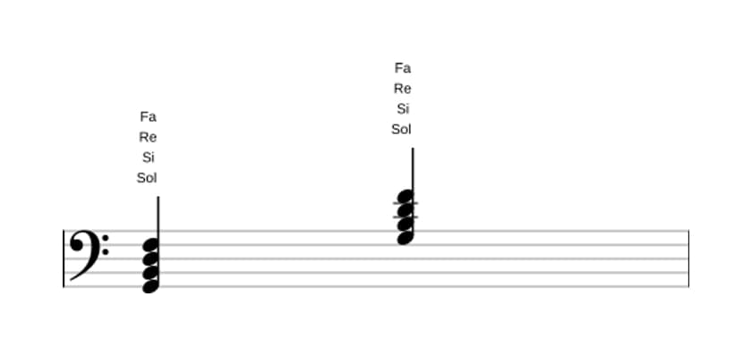 Partitura de Sol Séptima dominante en tres octavas (2)