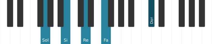 Voz de piano del acorde Sol Séptima dominante con undécima aumentada - 0