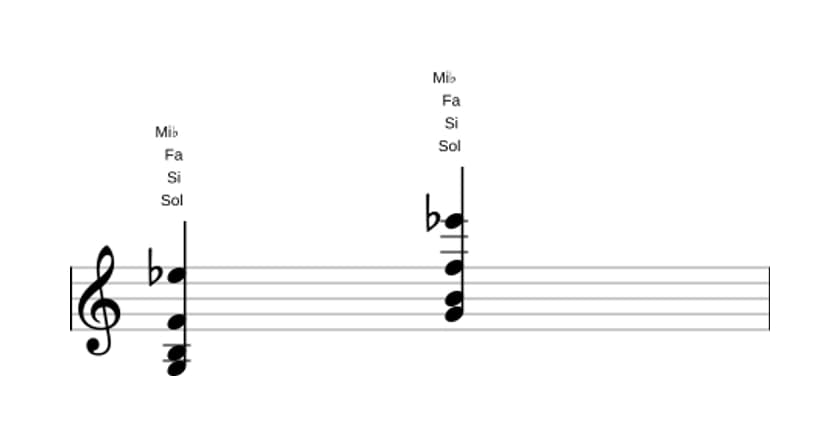 Partitura de Sol Séptima de dominante con decimotercera bemol en tres octavas (3)